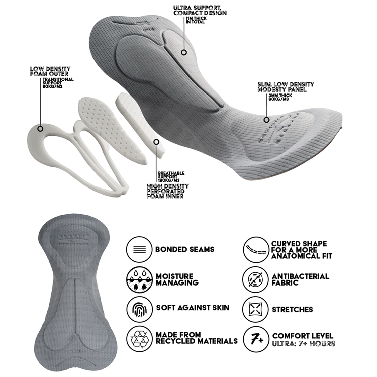 Men's Onyx Black Evo Bib Shorts